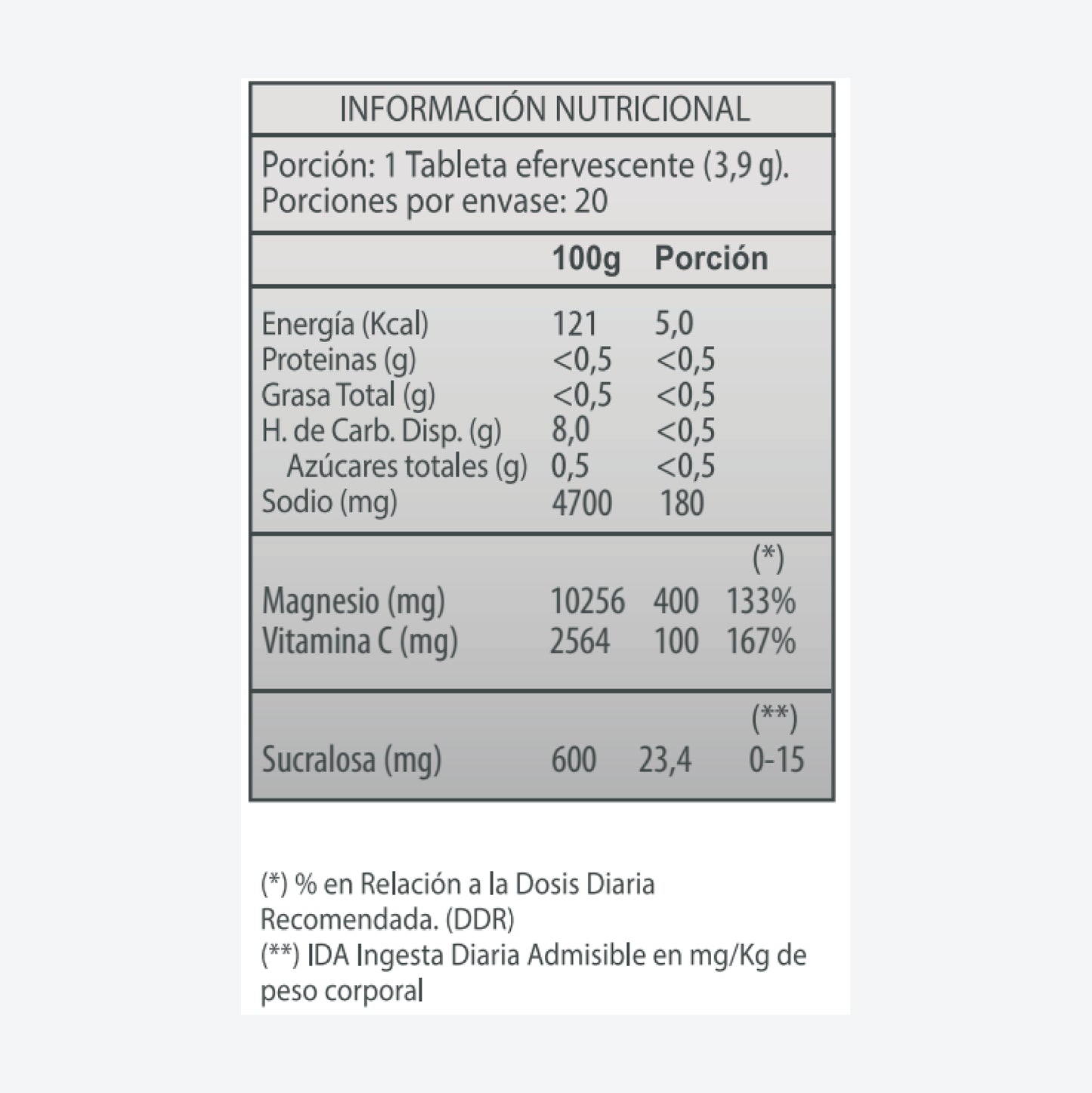 Magnesio 400 + Vitamina C